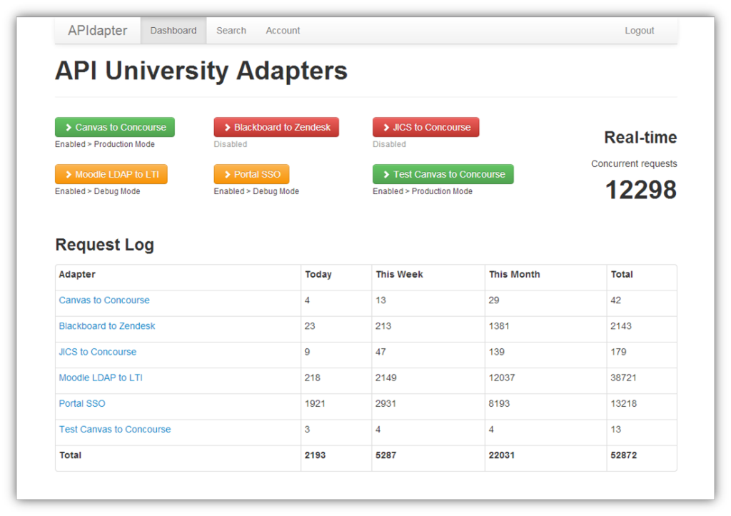 Dashboard Mockup