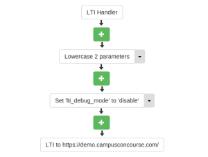 Builder Components